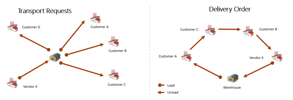 Elements of the Delivery Order