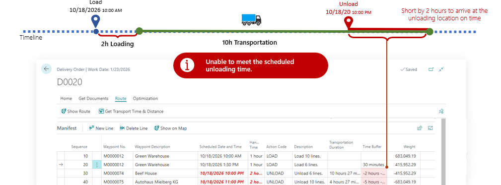 Elements of the Delivery Order